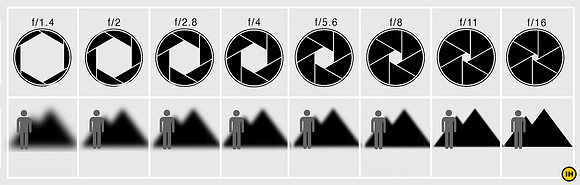 Aperture-diagram-Indiahikes